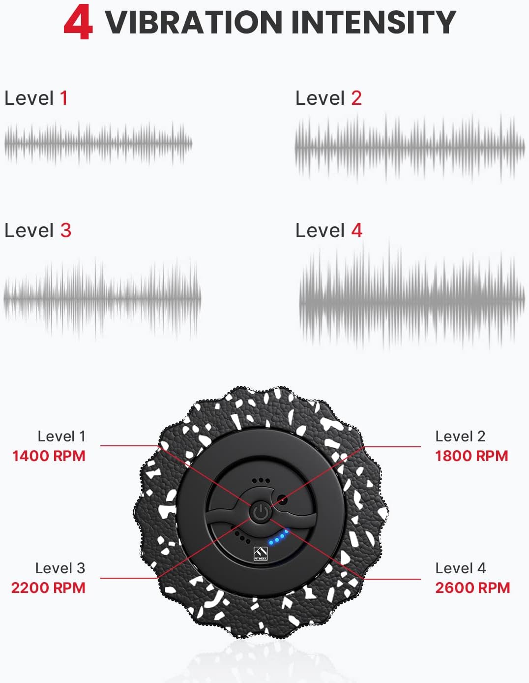 Electric Foam Roller