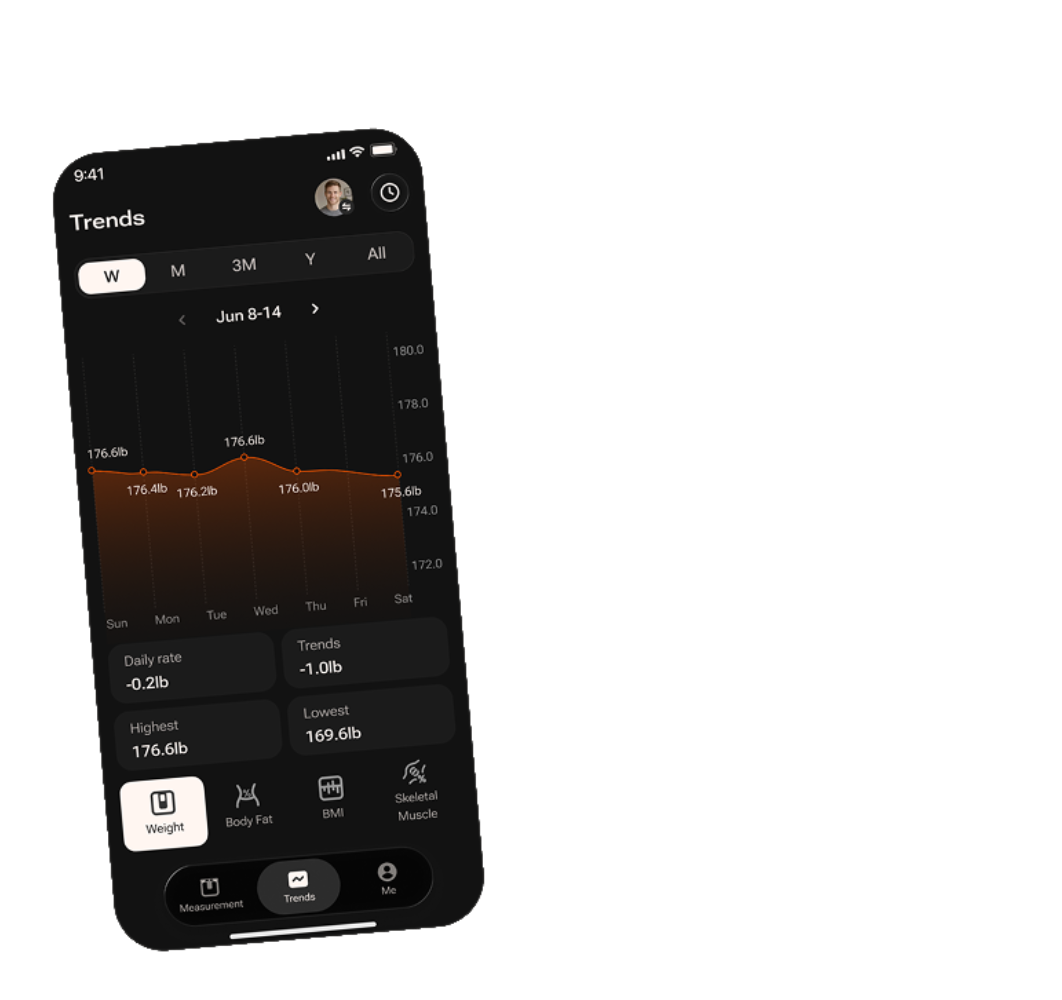 Trends screen in FITINDEX Pro