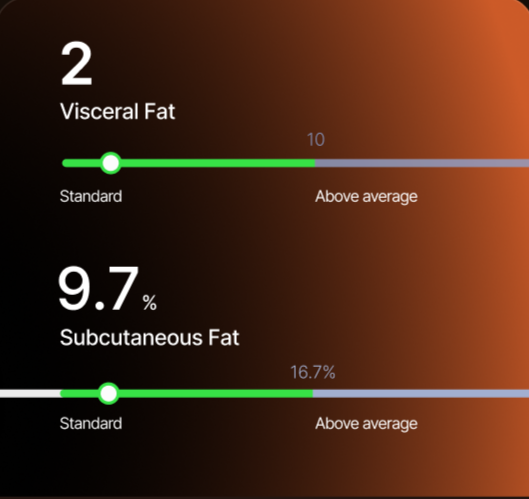 Visceral and subcutaneous fat readings