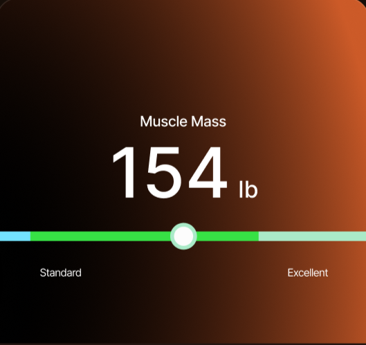 Muscle mass reading of 154 lb