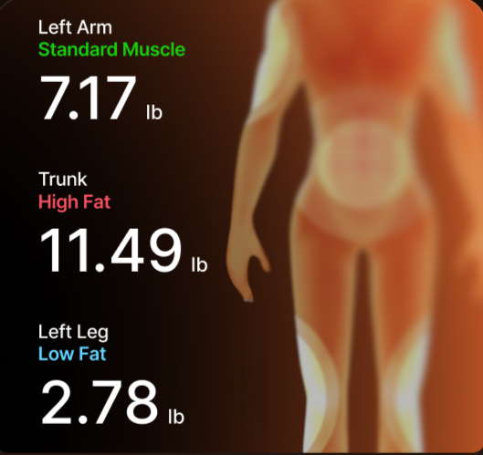 Segmental readings for left arm, trunk and left leg