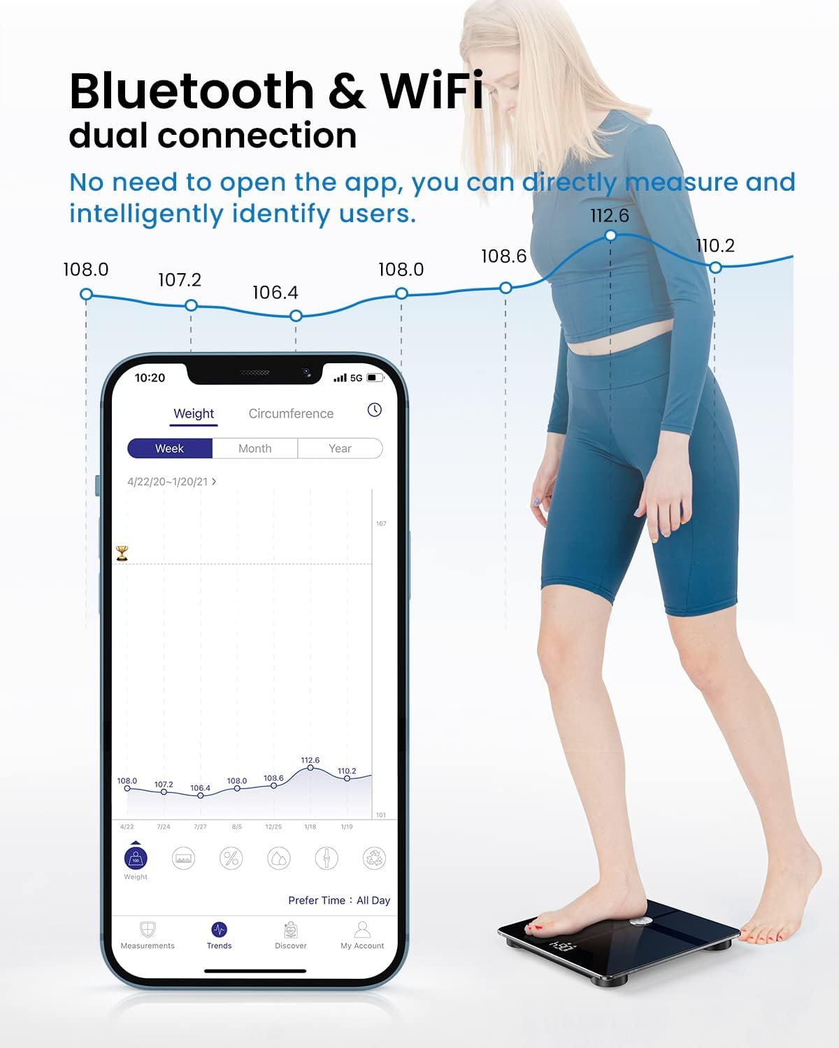 Smart Body Scale 28WBL