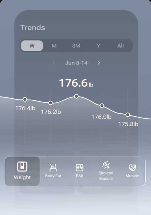 Weekly weight trend in the app