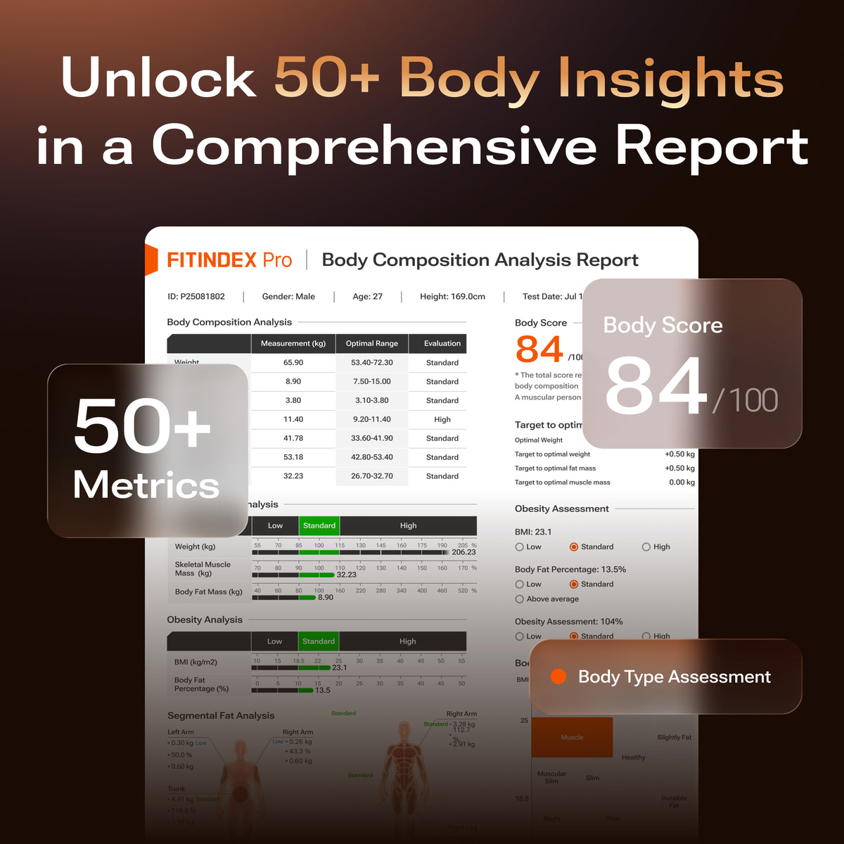 50+ body insights report