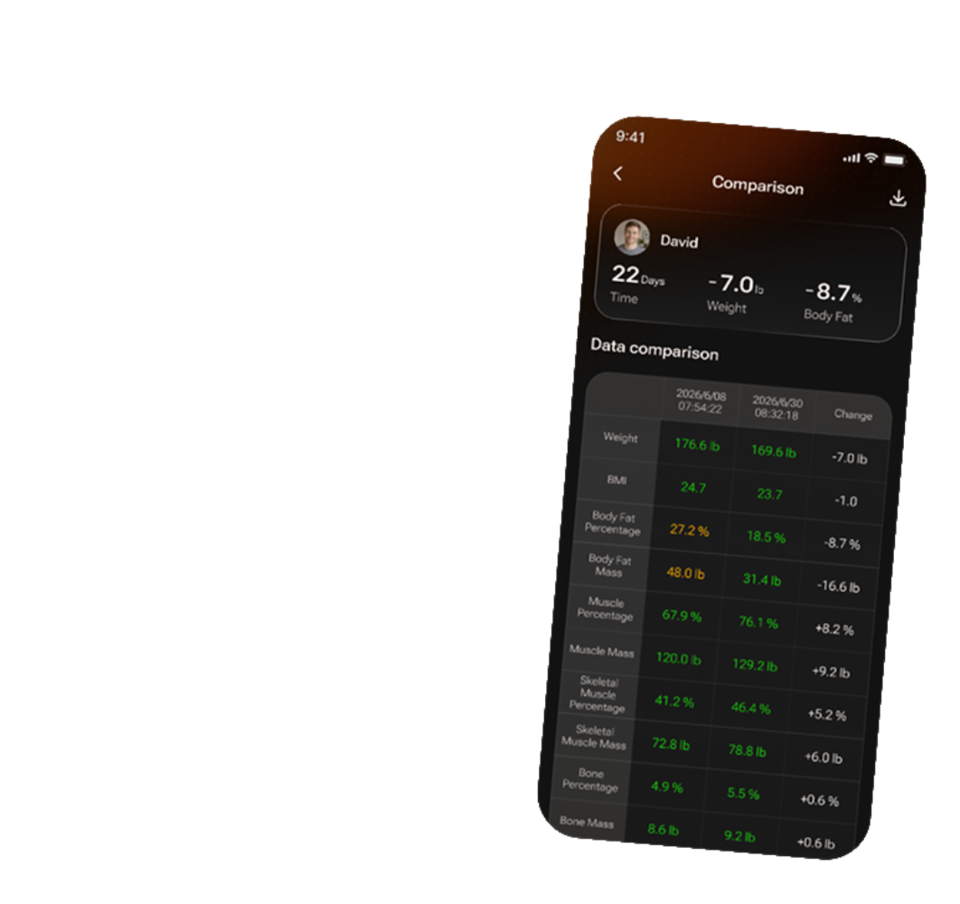 Comparison screen in FITINDEX Pro